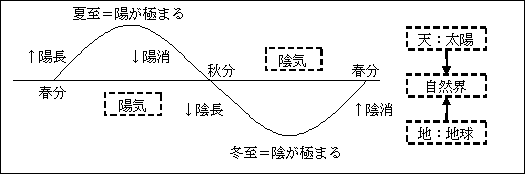 Yin-Yang-timetable